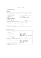 [마케팅] MP3 플레이어 아이리버 마케팅성공전략-11