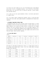 [마케팅원론] 치킨라이스의 마케팅전략-15