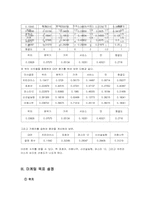 [마케팅원론] 치킨라이스의 마케팅전략-19