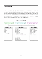 [마케팅조사] 남녀 쇼핑행위자의 점포별 의복구매행위 관찰-3