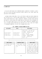 [마케팅조사] 남녀 쇼핑행위자의 점포별 의복구매행위 관찰-4