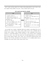 [마케팅조사] 남녀 쇼핑행위자의 점포별 의복구매행위 관찰-6