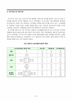 [마케팅조사] 남녀 쇼핑행위자의 점포별 의복구매행위 관찰-7