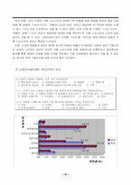 [마케팅조사] 남녀 쇼핑행위자의 점포별 의복구매행위 관찰-10
