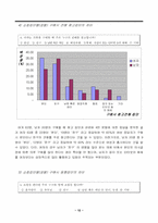 [마케팅조사] 남녀 쇼핑행위자의 점포별 의복구매행위 관찰-12