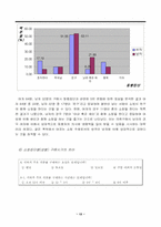 [마케팅조사] 남녀 쇼핑행위자의 점포별 의복구매행위 관찰-13