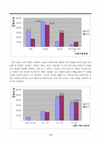 [마케팅조사] 남녀 쇼핑행위자의 점포별 의복구매행위 관찰-14