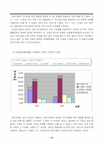[마케팅조사] 남녀 쇼핑행위자의 점포별 의복구매행위 관찰-15