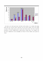 [마케팅조사] 남녀 쇼핑행위자의 점포별 의복구매행위 관찰-20