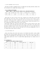 [마케팅조사] 대학교 앞 당구장에 대한마케팅분석 및 전략 도출-7