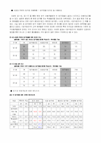[마케팅조사] 대학교 앞 당구장에 대한마케팅분석 및 전략 도출-11