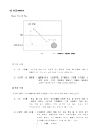 [마케팅조사] 대학교 앞 당구장에 대한마케팅분석 및 전략 도출-13