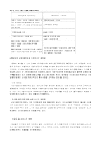 [마케팅조사] 대학교 앞 당구장에 대한마케팅분석 및 전략 도출-19