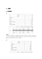 [마케팅조사] ㈜파루 `plu`플루의 전략 설정을 위한 설문조사-4