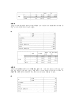 [마케팅조사] ㈜파루 `plu`플루의 전략 설정을 위한 설문조사-5