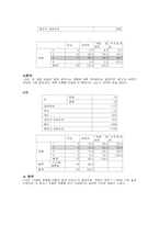[마케팅조사] ㈜파루 `plu`플루의 전략 설정을 위한 설문조사-6