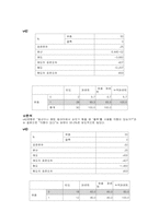 [마케팅조사] ㈜파루 `plu`플루의 전략 설정을 위한 설문조사-9