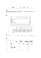 [마케팅조사] ㈜파루 `plu`플루의 전략 설정을 위한 설문조사-10
