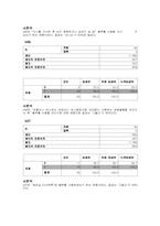 [마케팅조사] ㈜파루 `plu`플루의 전략 설정을 위한 설문조사-11