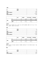 [마케팅조사] ㈜파루 `plu`플루의 전략 설정을 위한 설문조사-12