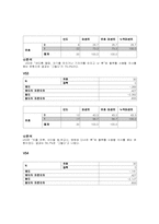 [마케팅조사] ㈜파루 `plu`플루의 전략 설정을 위한 설문조사-14