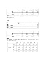 [마케팅조사] ㈜파루 `plu`플루의 전략 설정을 위한 설문조사-15