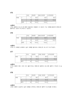 [마케팅조사] ㈜파루 `plu`플루의 전략 설정을 위한 설문조사-16