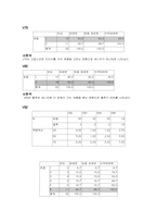 [마케팅조사] ㈜파루 `plu`플루의 전략 설정을 위한 설문조사-17