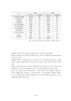 [국제경영] 현대자동차 인도시장진출전략-5