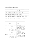 [글로벌전략] LG정보통신의 베트남진출-4