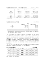 [마케팅] CJ엔터테인먼트 분석-8
