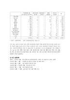 [마케팅] CJ엔터테인먼트 분석-12