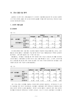 [마케팅분석] 네이버블로그 분석- 싸이월드블로그와 비교-5