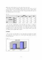 [마케팅분석] 네이버블로그 분석- 싸이월드블로그와 비교-6