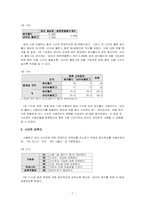 [마케팅분석] 네이버블로그 분석- 싸이월드블로그와 비교-7
