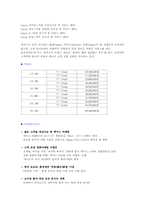 [마케팅성공사례] 렉서스 성공 사례-6