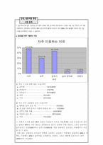 [사업계획서] 여성전용 호프 사업계획서-4