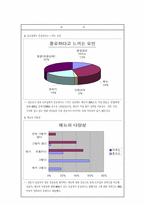 [사업계획서] 여성전용 호프 사업계획서-5