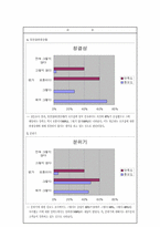 [사업계획서] 여성전용 호프 사업계획서-6