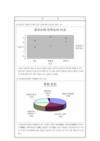 [사업계획서] 여성전용 호프 사업계획서-7