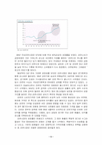 [국제경영사례] 농심신라면의 중국시장진출사례-5