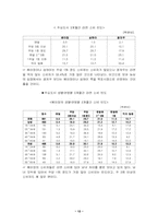 [국제경영사례] 농심신라면의 중국시장진출사례-12