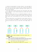 [국제경영사례] 농심신라면의 중국시장진출사례-19