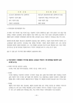 [국제경영전략](주)로만손시계 자사브랜드 수출전략-9