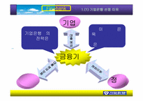 [마케팅] 기업은행분석-4