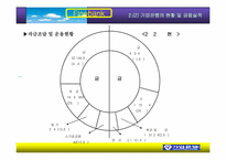 [마케팅] 기업은행분석-12