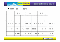 [마케팅] 기업은행분석-13