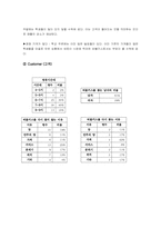 [마케팅] 대학교앞주점 버블키스 마케팅전략-8