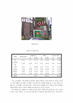 [마케팅] 대학교앞주점 버블키스 마케팅전략-10