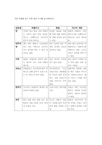 [마케팅] 대학교앞주점 버블키스 마케팅전략-11